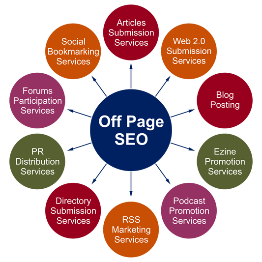 Monthly SEO Link Building Service